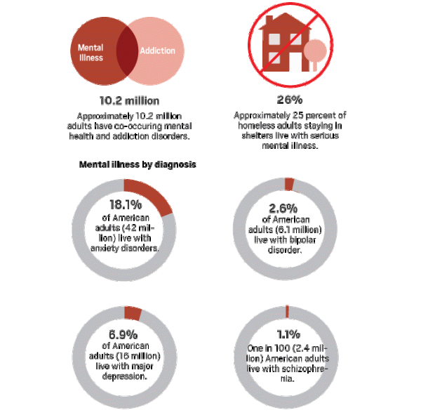 The Prevalence of MALS A Look at the Numbers – The University of ...